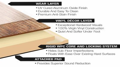 WHY IS WATERPROOF VINYL PLANK A GOOD CHOICE?