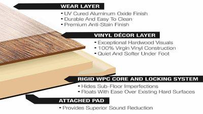 WHY IS WATERPROOF VINYL PLANK A GOOD CHOICE?